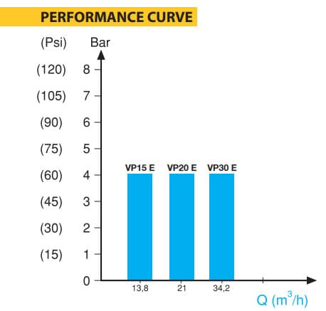 VP20 electromechanical performance diagram