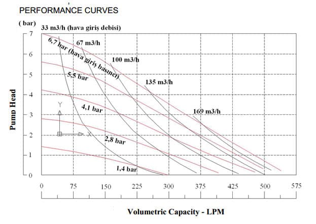VP30 metal body performance diagram