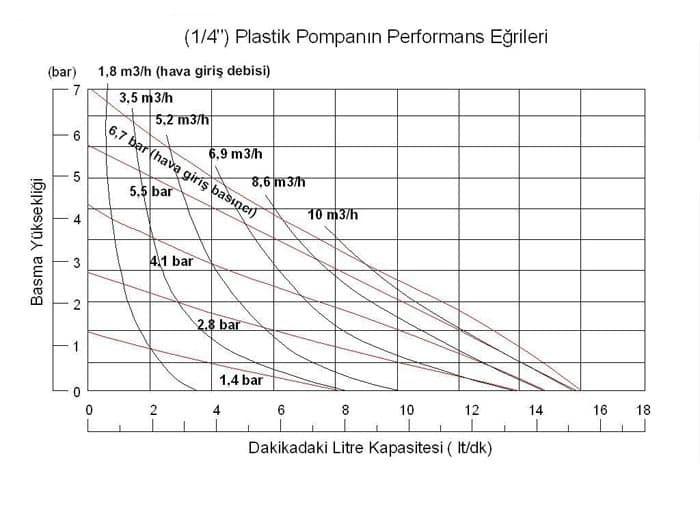 VP02 plastic body performance diagram