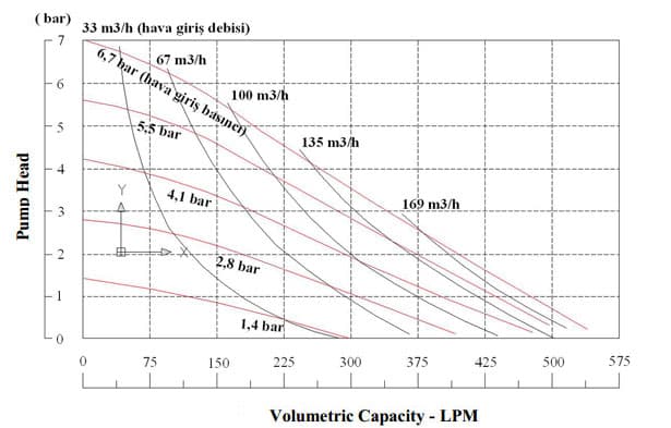 VP20 plastic body performance diagram