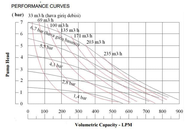 VP30 plastic body performance diagram