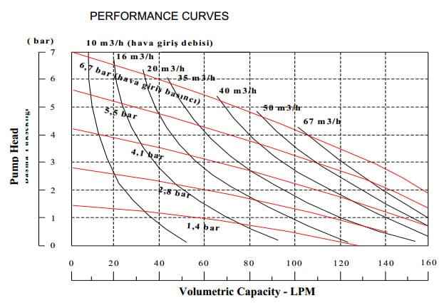 VP10 supplied performance curve